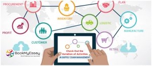 supply-chain-management-assignment-help