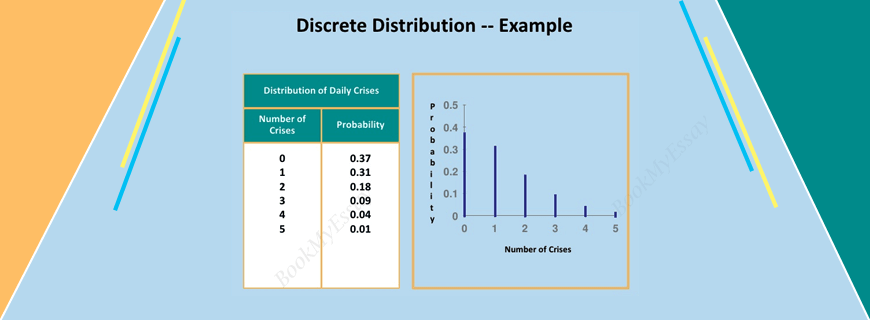 Discrete Distributions Assignment Help