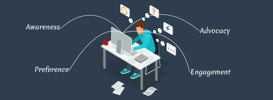 Marketing Behavior Assignment Help