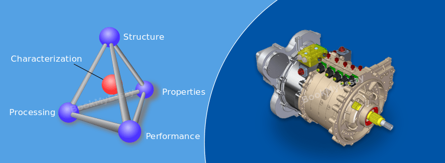 Materials and Modeling Assignment Help