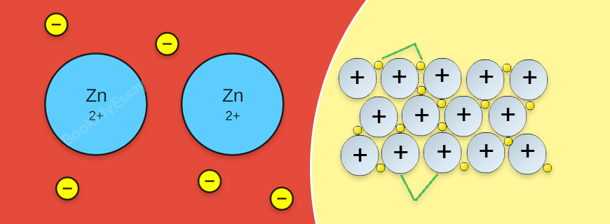 Metallic Bonding Assignment Help