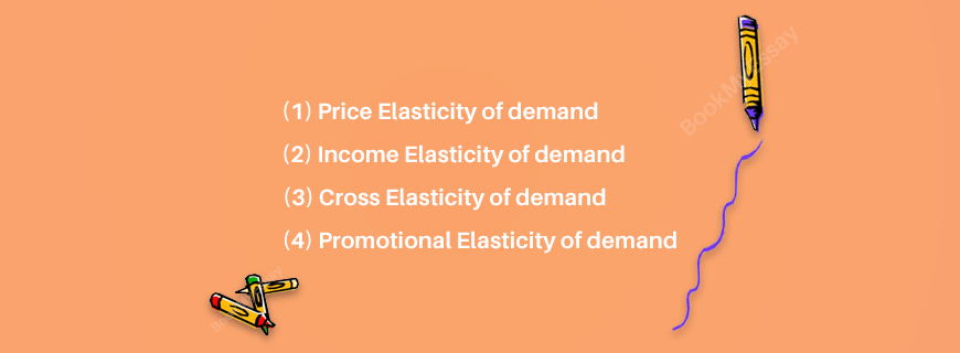 Promotional Elasticity Assignment Help