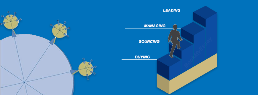 Purchasing and Supply Management Assignment Help