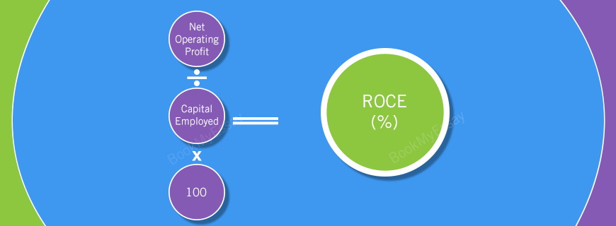 Return on Capital Employed (ROCE) Assignment Help