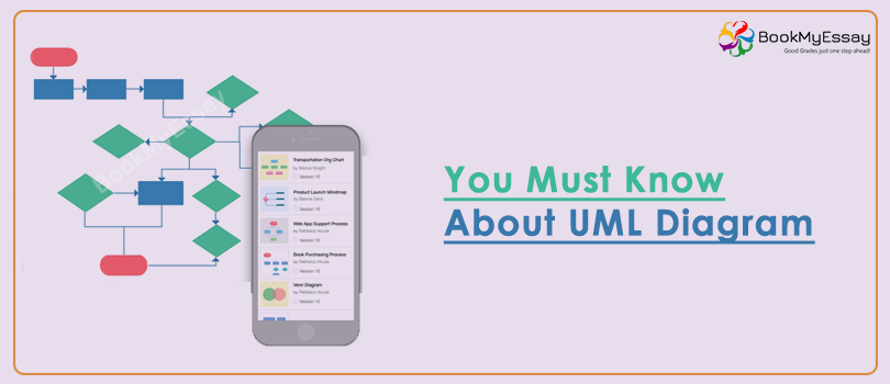 UML Diagram assignment help