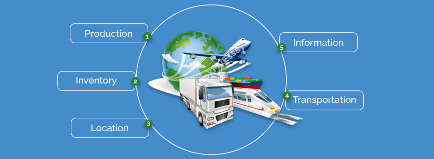 Supply Chain Management Residential Assignment Help