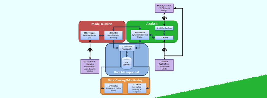 System Design and Management Assignment Help