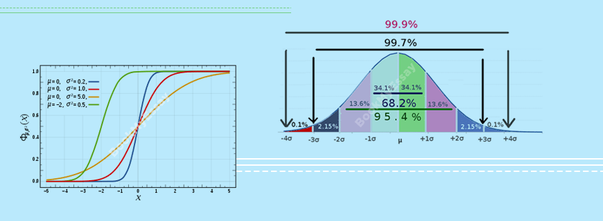 The Normal Distribution Function Assignment Help