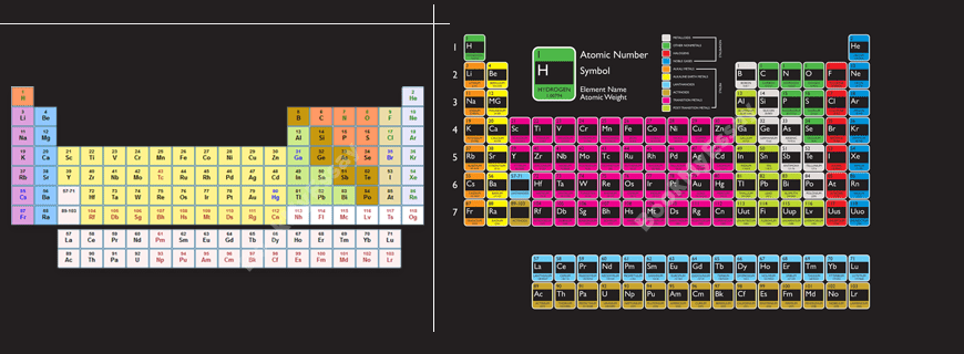 The Periodic Table Assignment Help