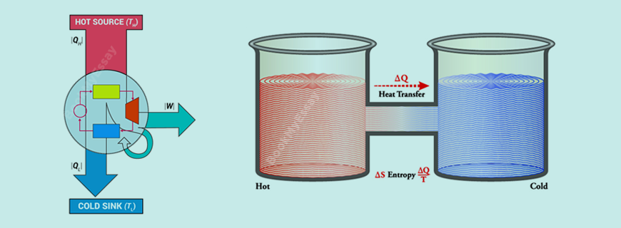 Thermodynamics Assignment Help