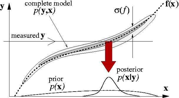 Probability and Statistics