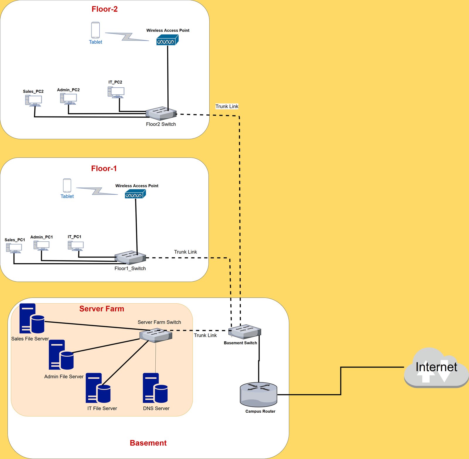 Cisco Packet Tracer