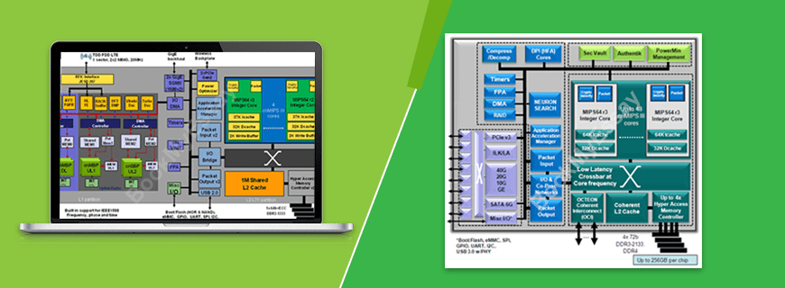 Best Cavium Octeon Fusion Assignment Help by Techincal Experts