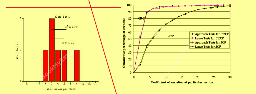 Coefficient of Variation Assignment Help Online | Statistics - Writing ...