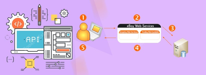 Ebay API Assignment Help