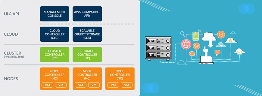 Eucalyptus Cloud Assignment Help