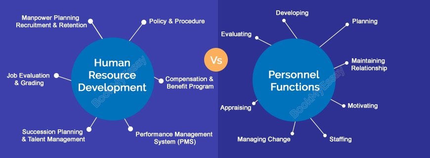 HRD Vs Personnel Functions Assignment Help