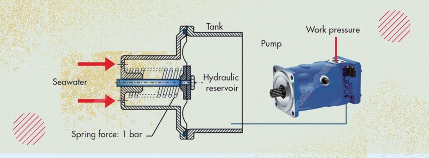 Hydraulic System Assignment Help