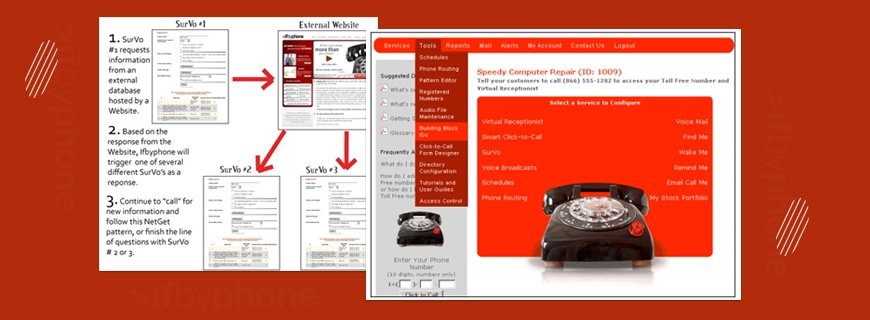 Ifbyphone Administration Assignment Help