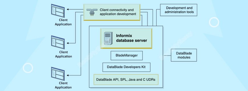Informix Administration Assignment Help