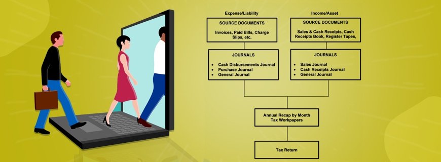 IRM Income Tax Audits Assignment Help