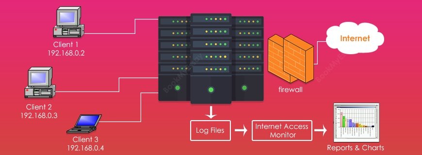 ISA Server Assignment Help