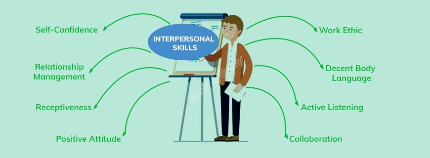 Interpersonal Skills Assignment Help