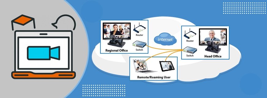 Intranet, Internet, Teleconferencing, Videoconferencing Assignment Help