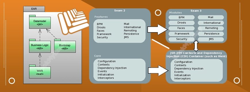 JBoss Seam Assignment Help