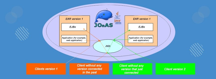 JOnAS Assignment Help
