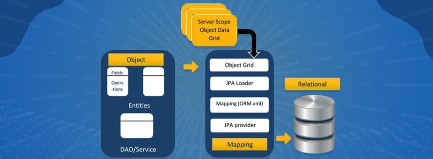 Assignment order jpa image