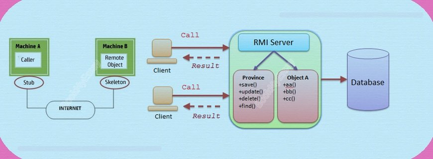 Java Remote Method Invocation Assignment Help