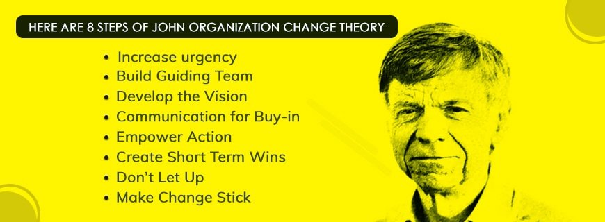 John – Organization Change Theory Assignment Help