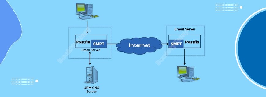 Mail server thesis 03 image