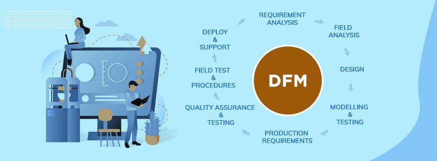 Manufacturing Design Assignment Help