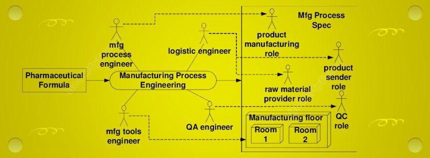 Manufacturing Processes and Engineering Assignment Help