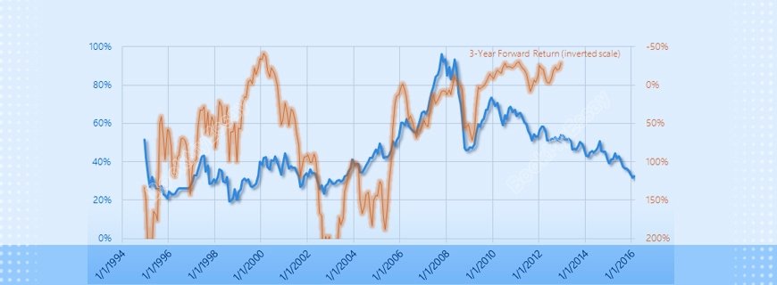 Market Capitalization Ratios Assignment Help