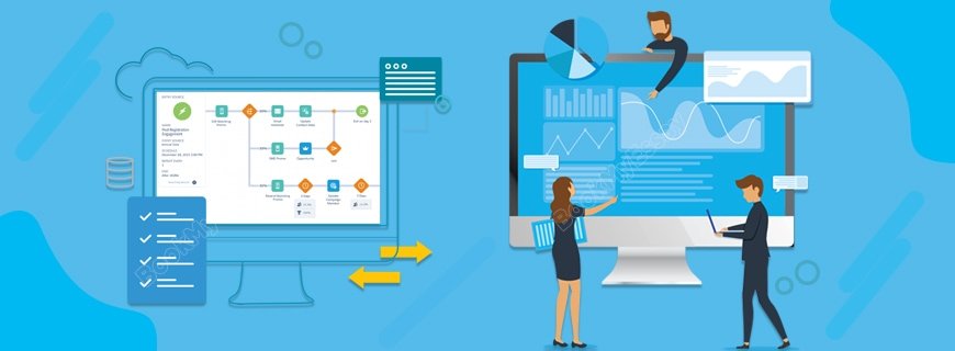 Marketing Cloud Administration Assignment Help