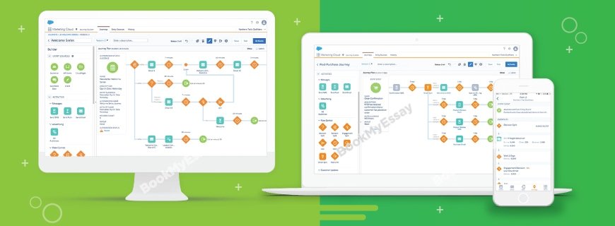 Marketing Cloud Development Assignment Help