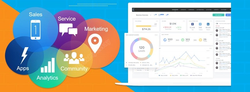 Marketing Cloud Assignment Help