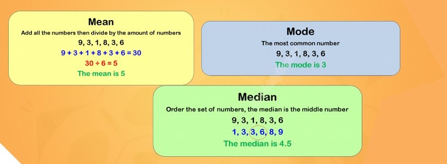 Mean, Median and Mode and Their Implications Assignment Help