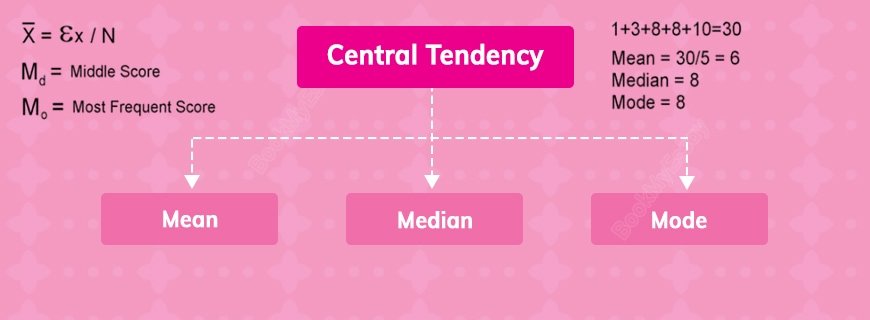 Measurement and Central Tendency Assignment Help
