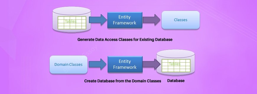 Microsoft Entity Framework Assignment Help