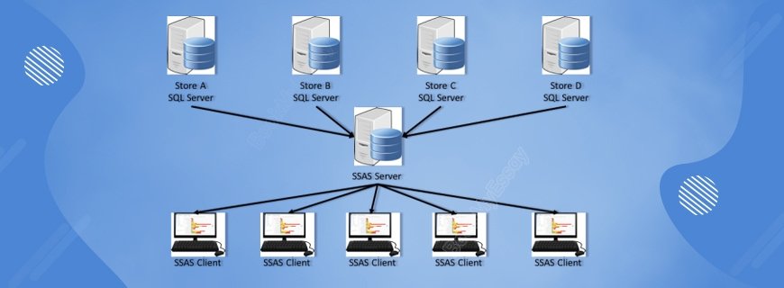 Microsoft SQL SSAS Assignment Help