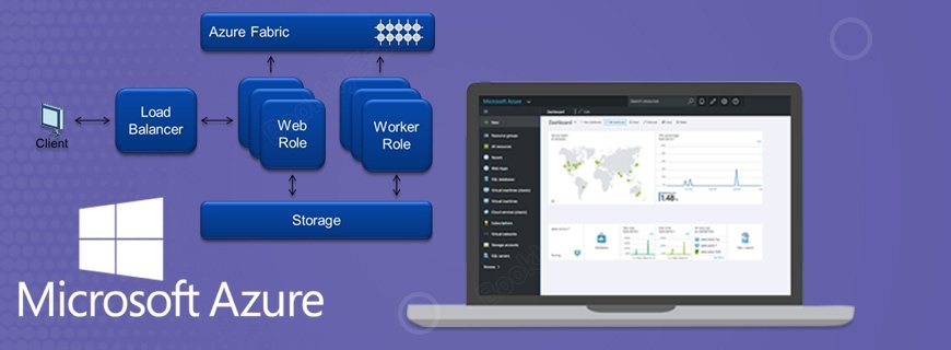 Microsoft Windows AZure Assignment Help