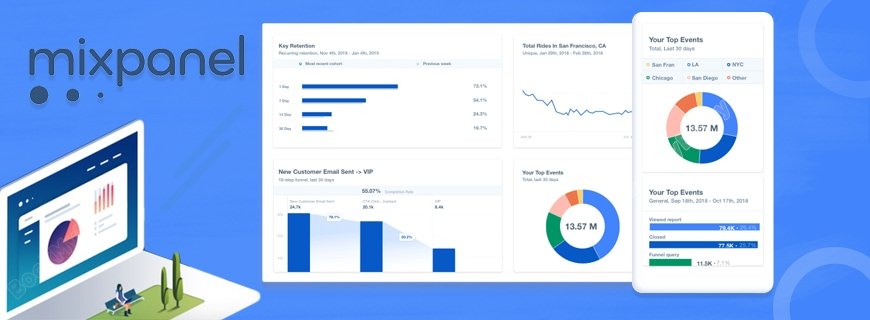 Mixpanel Assignment Help