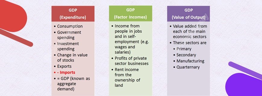 National Income Assignment Help