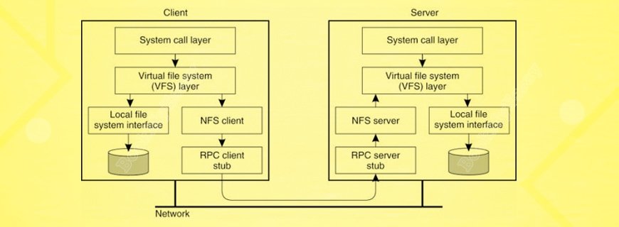 NFS Implementation Assignment Help