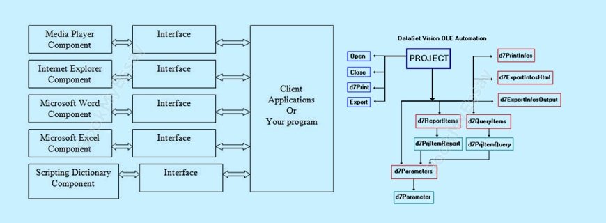 OLE Automation Assignment Help