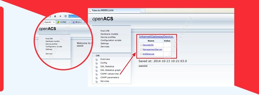 OpenACS Assignment Help